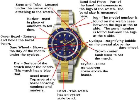 onderdelen rolex horloge|rolex watch parts.